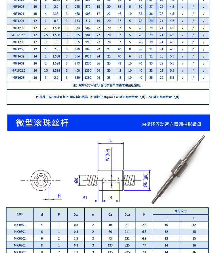 大量特價1405微型滾珠絲桿 定做加工PET塑鋼打包帶滾珠絲杠現(xiàn)貨示例圖14