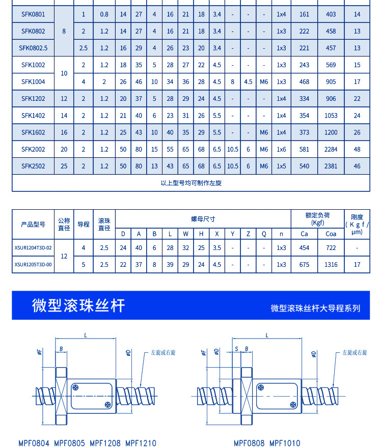 大量特價1405微型滾珠絲桿 定做加工PET塑鋼打包帶滾珠絲杠現(xiàn)貨示例圖17