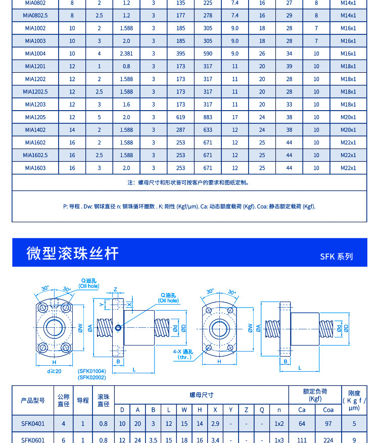 大量特價1405微型滾珠絲桿 定做加工PET塑鋼打包帶滾珠絲杠現(xiàn)貨示例圖16