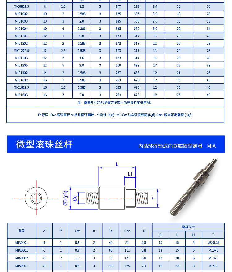 大量特價1405微型滾珠絲桿 定做加工PET塑鋼打包帶滾珠絲杠現(xiàn)貨示例圖15