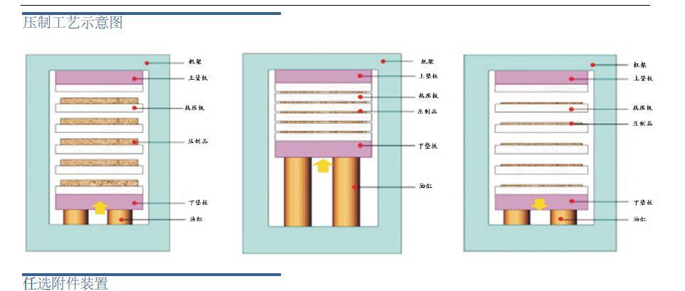 硫化液压设备生产厂家找正西液压四川硫化机超强工艺超高服务示例图4