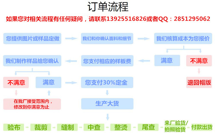 新款韩版日系双面戴印花渔夫帽定制 春夏遮阳防晒平顶盆帽男女士示例图3