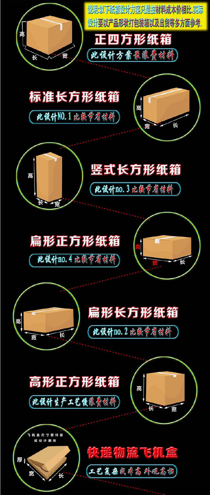 5扣底盒 淘宝插盒内盒礼品盒定做3层材质包装 纸盒中山市包装厂家示例图5