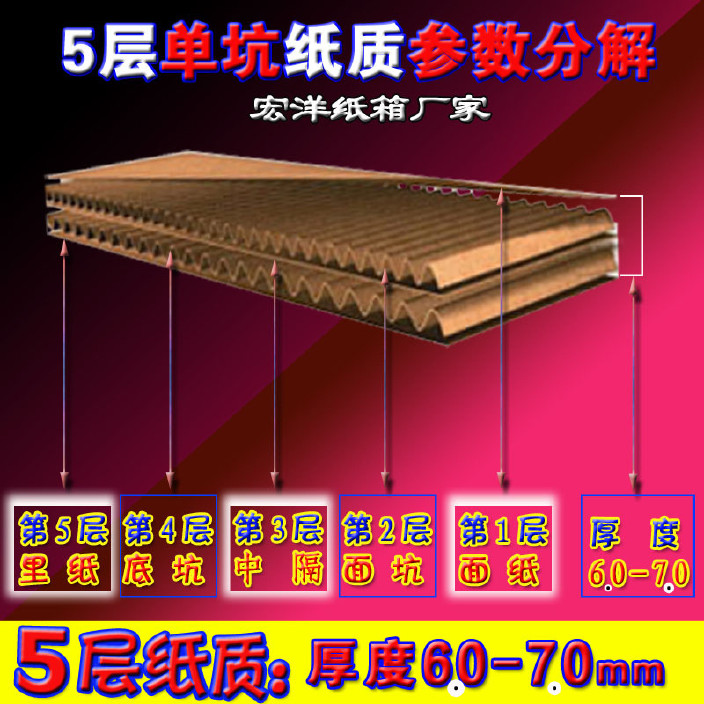 广东中山市纸箱厂 纸箱淘宝订做 纸箱纸盒示例图4