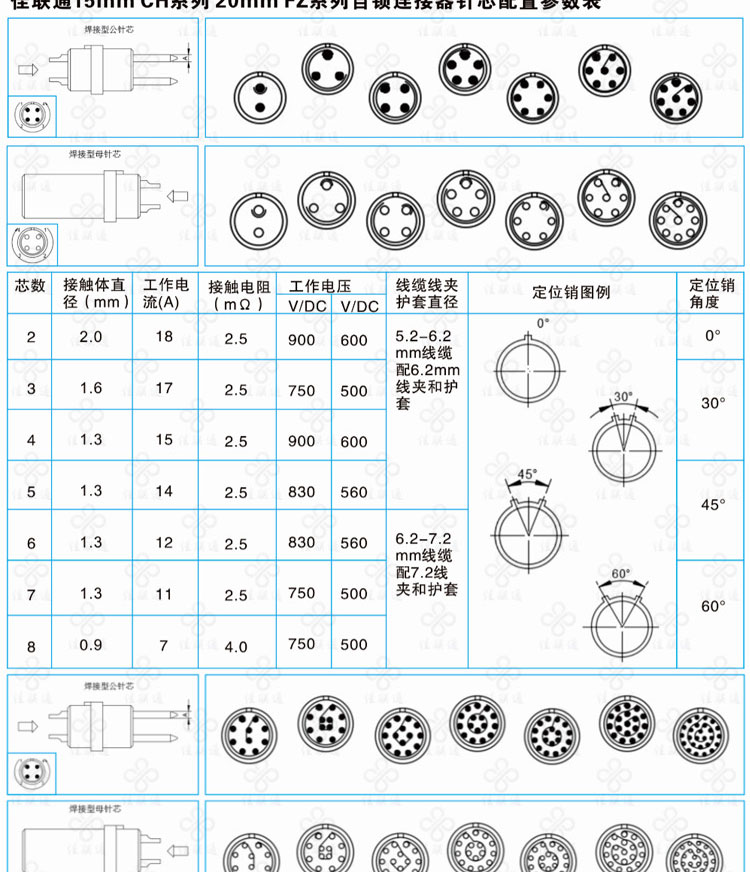 深圳推拉自锁圆形连接器航空插座JLT-CHNR12芯焊接接插件精密接头示例图13