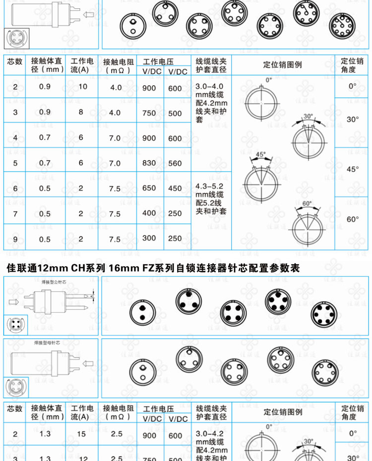 佳联通CHPBS 印制线路板 弯头双螺母航空插座 PCB焊接结针连接器示例图14