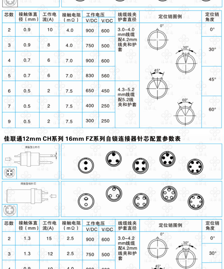 佳联通CHPBZ 双螺母锁定PCB板和焊线板 多芯金属推拉自锁航空插座示例图10