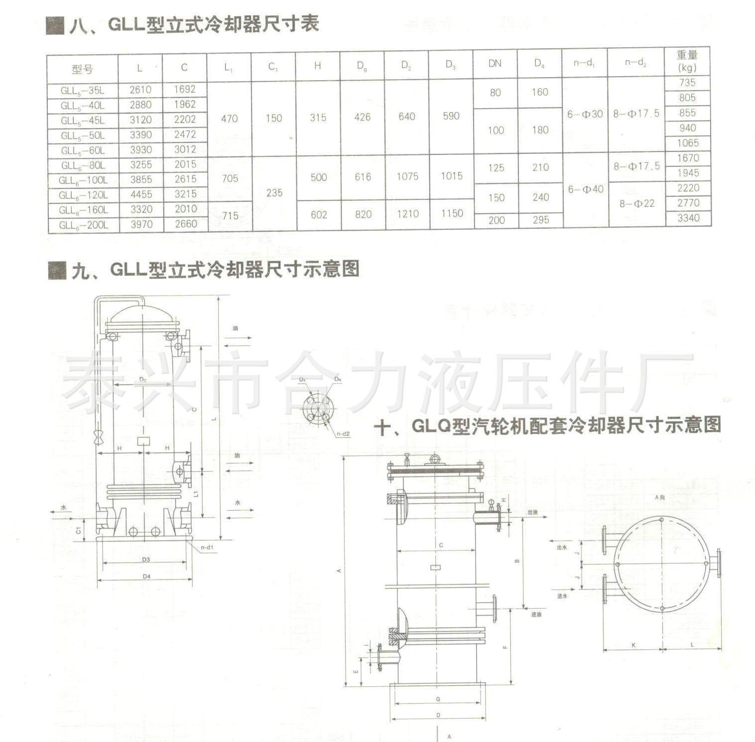 GLL5-30/35 列管式油冷却器 换热器 空气冷却器 机油冷却器示例图3