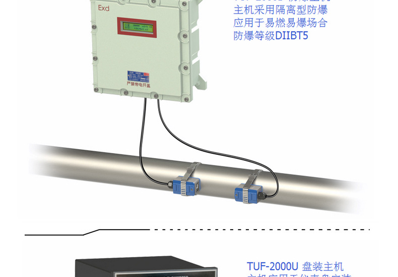 厂家直销供应 壁挂式超声波流量计测液体 大外夹式示例图11