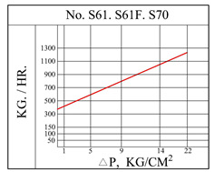 不锈钢平衡温差式疏水阀S70 台湾DSC疏水阀 热静力式螺纹疏水阀示例图2