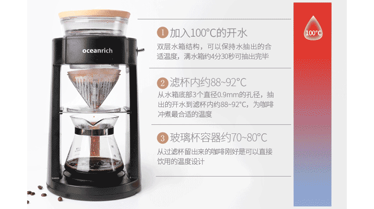 欧新力奇Oceanrich咖啡机自动手冲美式咖啡机 家用办公咖啡滴滤壶示例图11