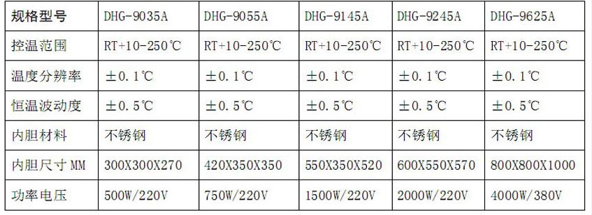 重庆英检达直销，台式数显，DHG-9035鼓风干燥箱示例图3