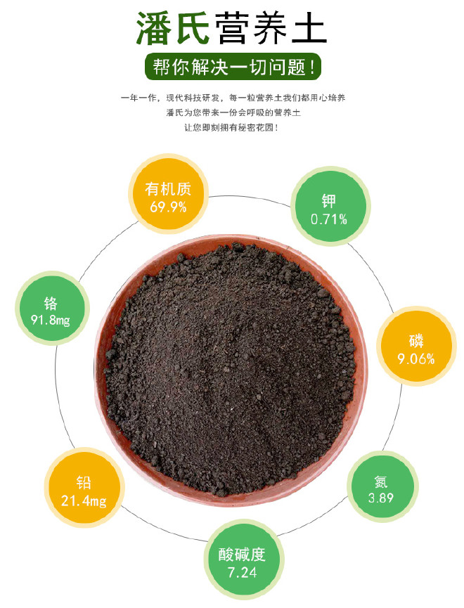 潘氏营养土20L/袋大包装泥炭土 通用型有机植物种植土 植物营养示例图4