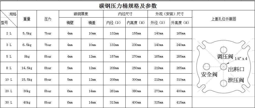厂家直销广州压力桶 碳钢压力桶点胶压力桶 2L 5L 8L 10L 20L 30示例图1