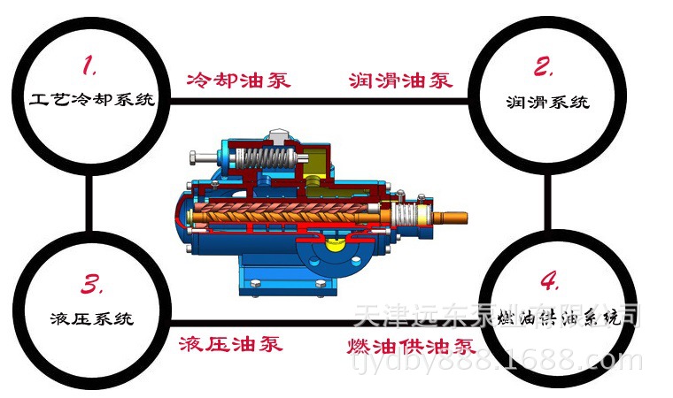 天津远东 SN三螺杆泵 SNS280R46E6.7W21 船用重油油泵 厂家直销示例图5