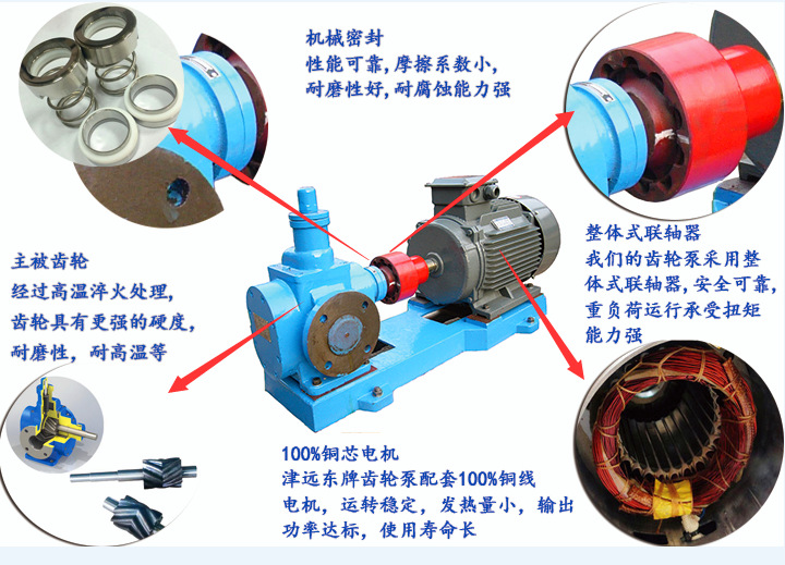 天津远东 YCB5/0.6圆弧齿轮泵 圆弧齿轮油泵 远东齿轮泵厂家直销示例图4