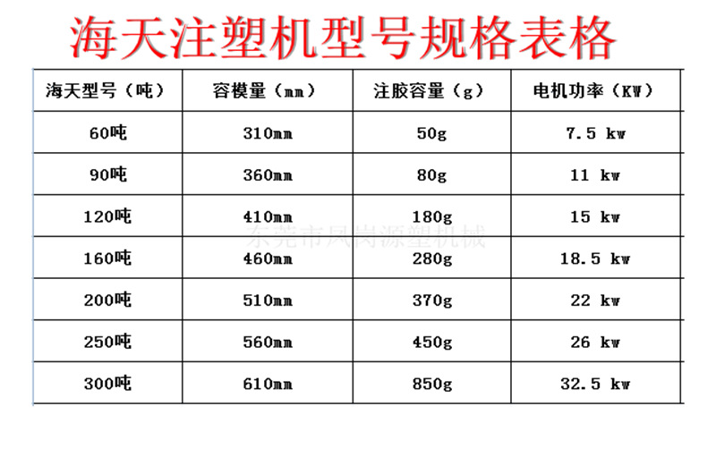 出售宁波海天MA160吨二手注塑机 卧式塑胶机械设备啤机示例图1