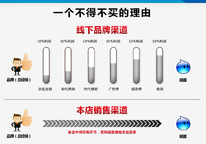 供應柔性吊索(環形)|圓筒吊帶 50/100/ 200噸/150噸圓形吊帶示例圖2