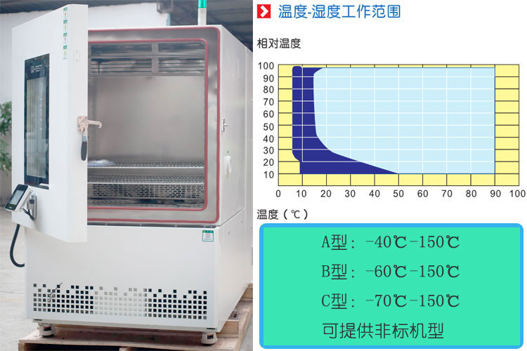恒温恒湿试验箱价格，温度循环测试箱，高低温交变试验箱报价示例图2