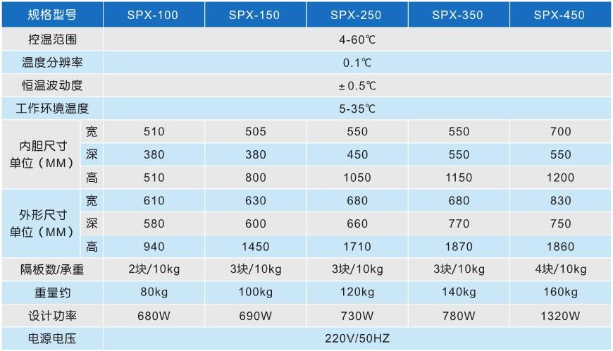 细菌培养箱SPX-70,生化培养箱100L，微生物恒温培养箱SPX-150价格，BOD培养箱选型示例图2