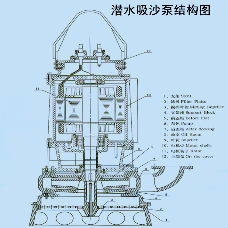 潜水抽沙泵8 10寸耐磨大型吸砂泵高铬合金潜水渣浆泵示例图23