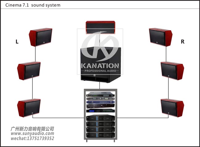 影院7.1声道音响系统1