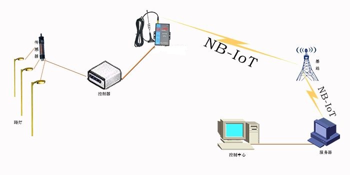 NB无线温湿度测温仪厂家-无线温度监控系统公司 其他温湿度仪表2