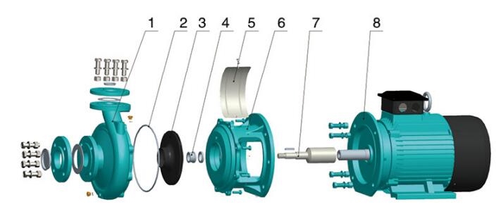 进口标准型离心泵规格1