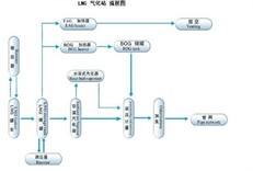LNG加气站 化工成套设备3