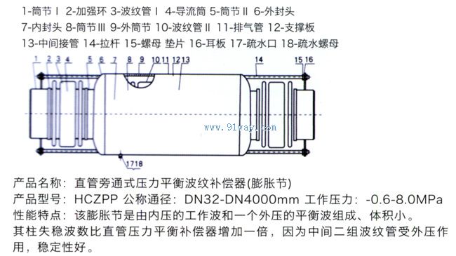 供应直管压力平衡型波纹补偿器 膨胀节2