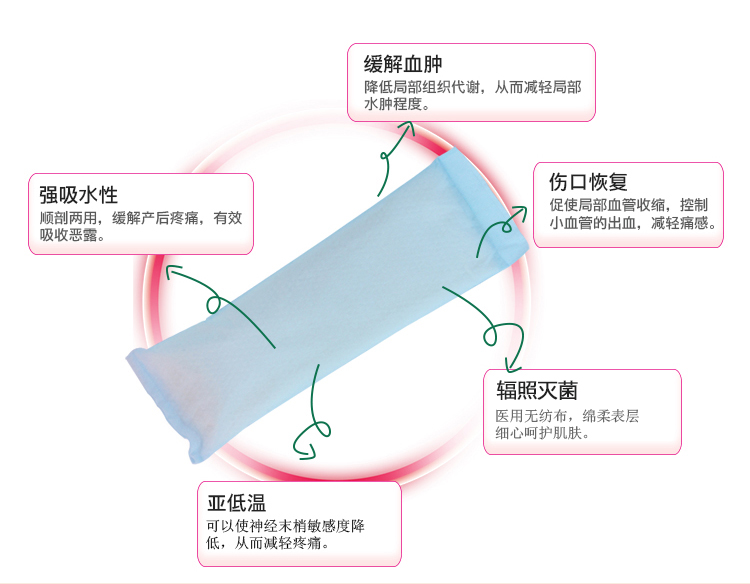 吸收性强携带方便 产后减痛卫生巾 伤口撕裂冰敷垫 顺产剖产专用1