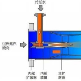 化工管道及配件 减温器 减温减压器