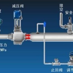 减温减压器 化工管道及配件 减温器1