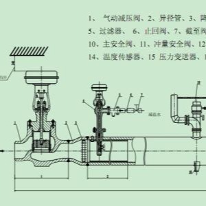 化工管道及配件 减温器 减温减压器2