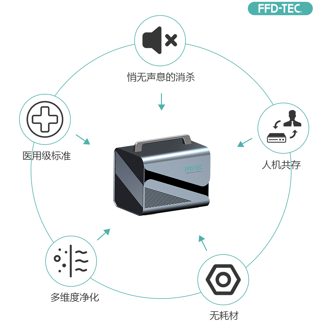 FFDTEC牌Mini 消毒灭菌设备 迷你空气净化盒 cube3