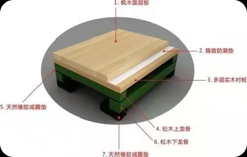 体育实木运动木地板 忆宏运动木地板 枫华木B级运动木地板 篮球运动木地板4