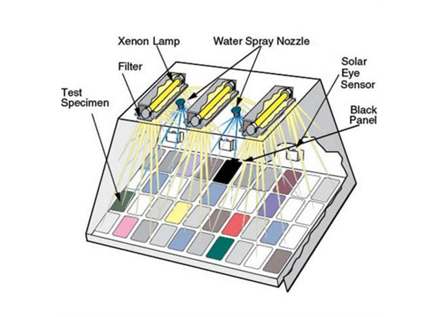 日晒机 日晒牢度试验机 Xe-3 耐候试验机 氙灯老化机 Q-SUN 氙灯耐候试验箱 美国Q-LAB公司氙灯老化箱老化机3