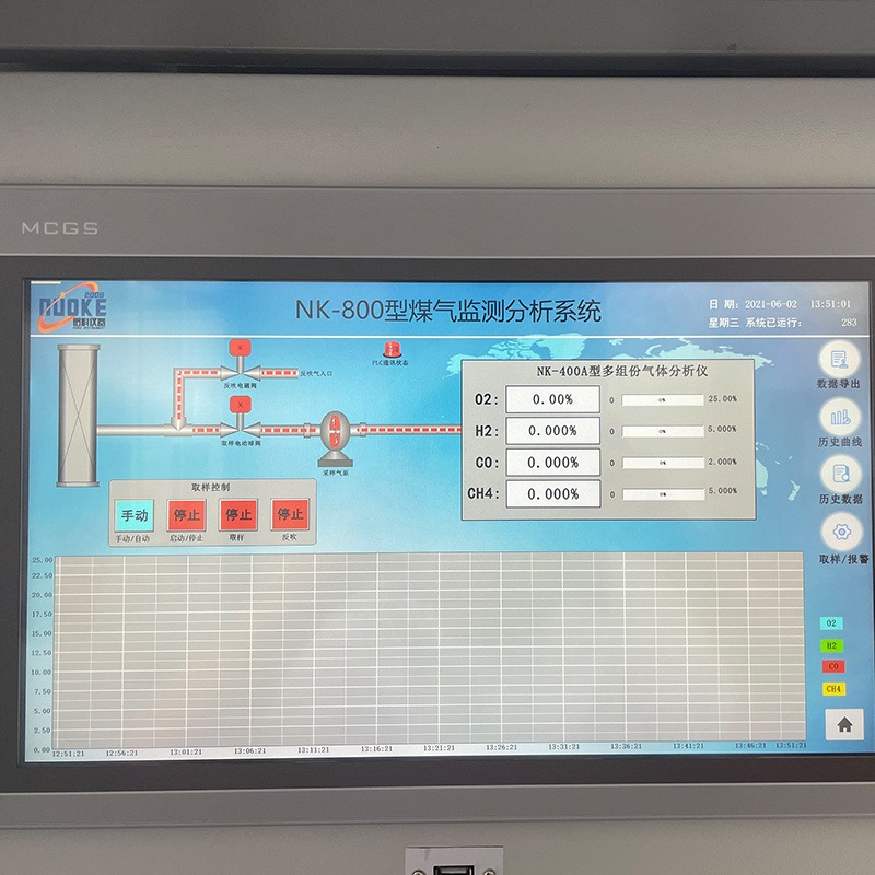 管道气体热值分析仪 诺科仪器专业生产各式高炉转炉焦炉煤气气体热值分析仪 NK-800系列 燃气热值分析仪量程可定制