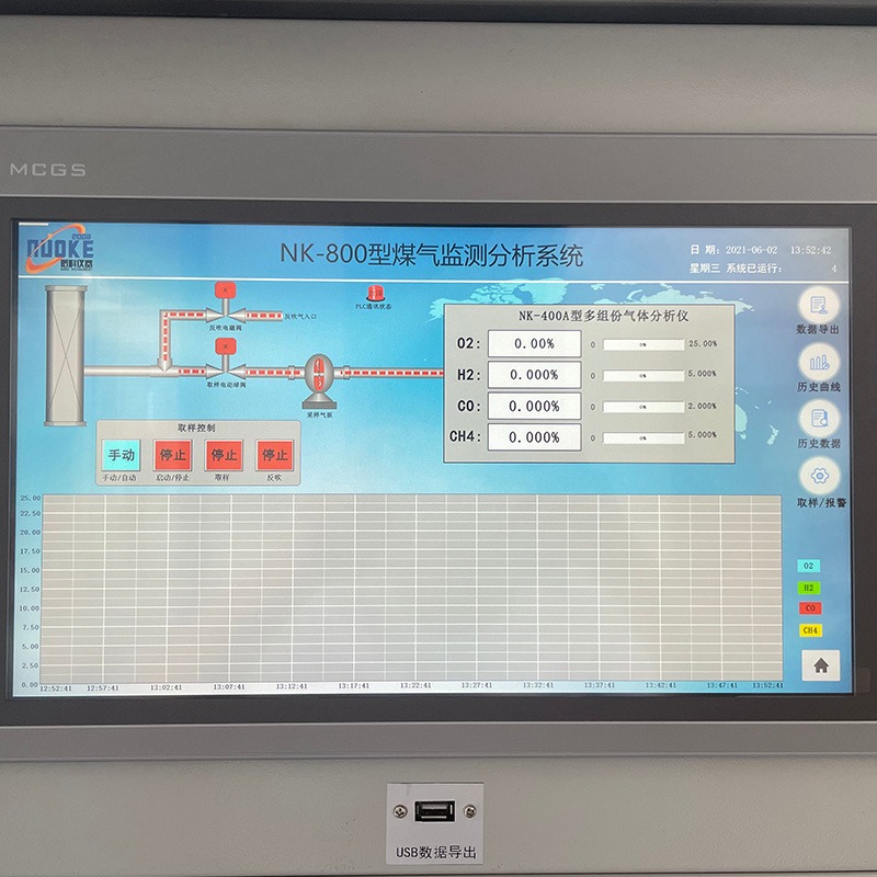诺科仪器专业研发生产NK-800系列在线煤气热值分析仪 技术好价格可谈厂家直销 砖厂高炉焦炉转炉用煤气分析仪热值分析仪