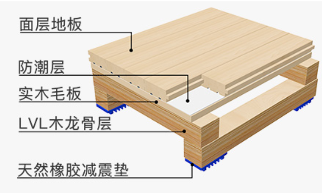 欧氏地板 实木地板 潍坊实木运动木地板价格 运动地板施工5