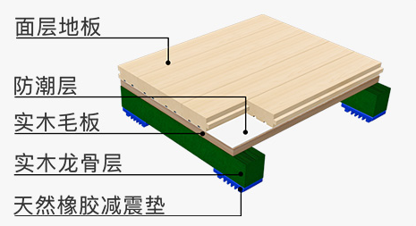 欧氏地板 实木地板 潍坊实木运动木地板价格 运动地板施工4