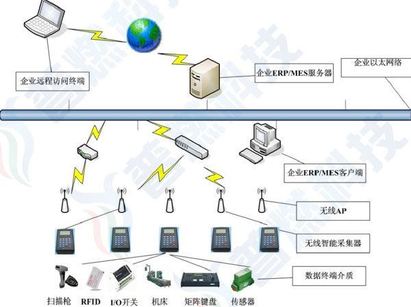 各行业生产条码扫描报警系统软件 MES系统 生产管理系统 生产管理软件 深圳龙岗普燃软件公司 产品工序扫描软件4