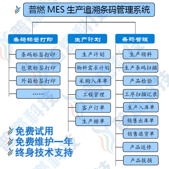 软件定制公司 各行业MES生产追溯条码管理系统软件 普燃产品追溯条码管理系统2