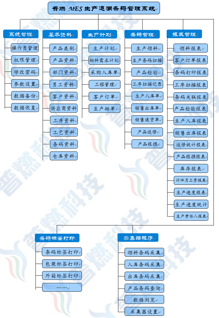 普燃产品追溯条码管理系统 生产管理系统 各行业MES生产追溯条码管理系统软件 深圳龙岗5