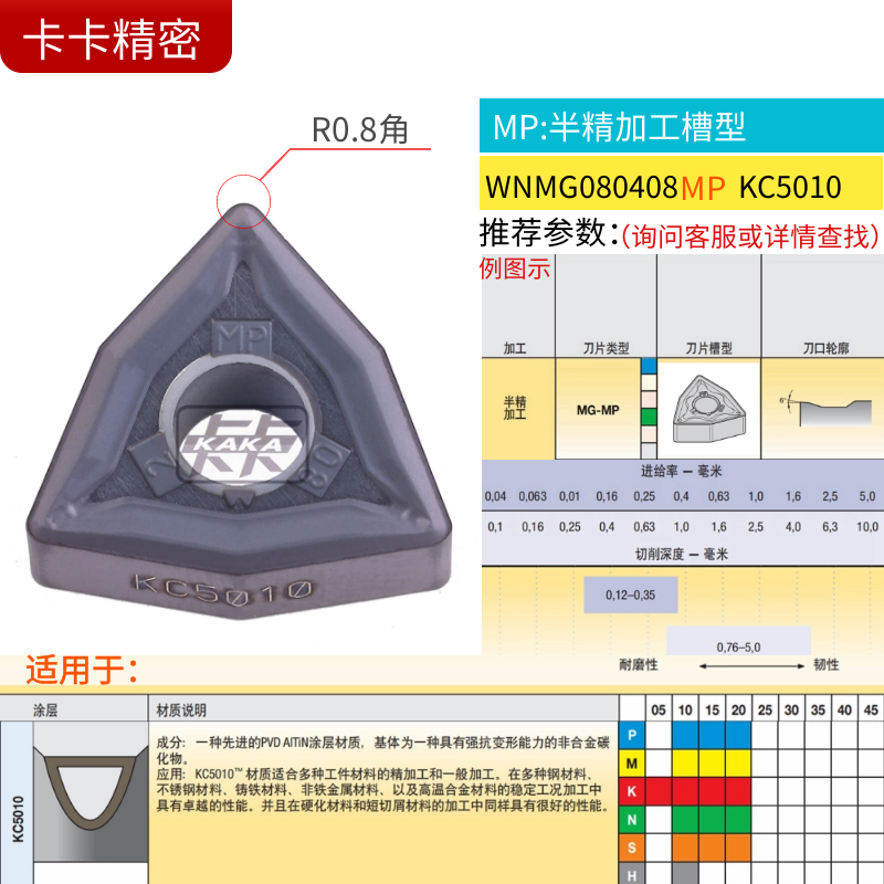 美国肯纳数控刀片WNMG080408MP KC5010知名品牌刀具供应商4