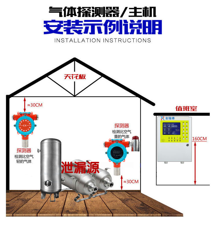 可燃性气体检测仪 加油站柴油气体检测报警器 工业用油气气体报警器1