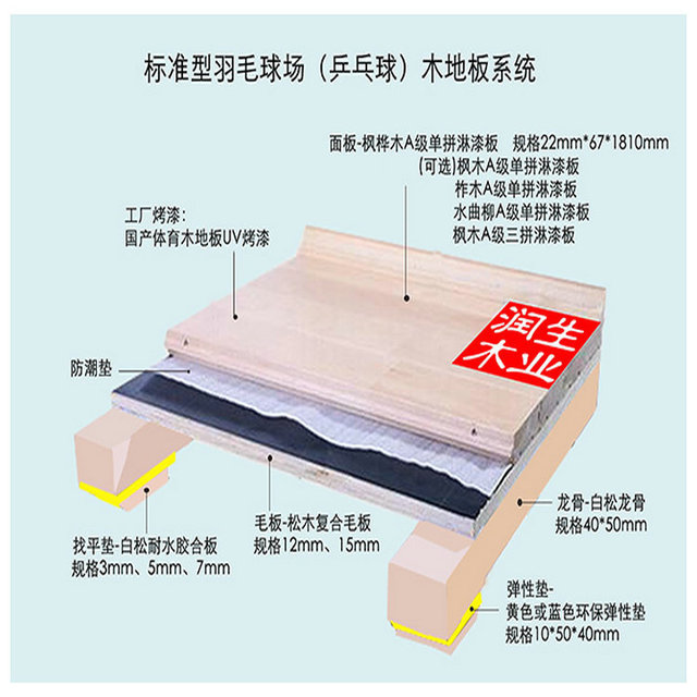 实木地板 标准型羽毛球场乒乓球木地板4