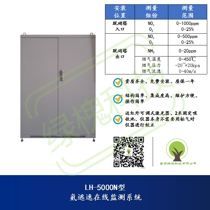 朝阳市汽车烤漆房环保联网VOCs有机物废气在线监测系统LH-6000绿槐科技含配件空气断路器2