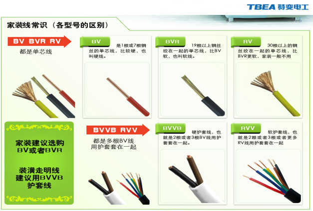 RV RVV BVVB RVS等；规格:1.0-240mm2（生产范围） RVVP 特变电工电线-型号：BVV4