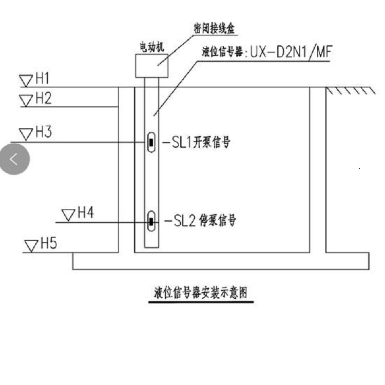 液位信号器（3M） 型号:ZX7M-UX-D2N1 MF 库号：M395495 HFD3